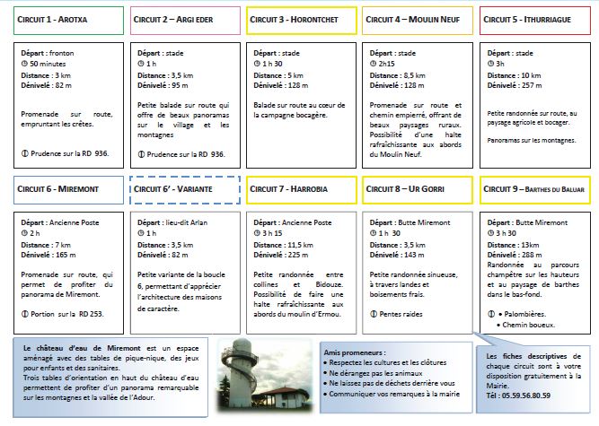 Tableau des circuits pédestres de Bardos
